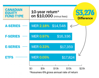  rrsp