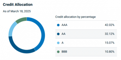  rrsp