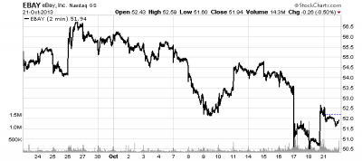 Closing 3 Winning Trades – Including Apple ($AAPL)