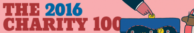 Don’t bet on charity-run lotteries