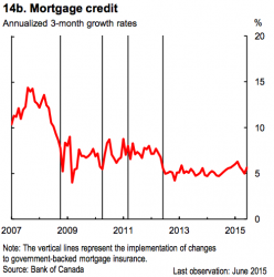 Canada needs an agency to handle real estate bubbles