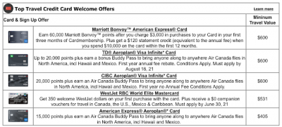 Top 5 Credit Card Sign Up offers for June - These cards provide the most value out of their welcome bonuses
