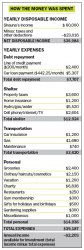  financial